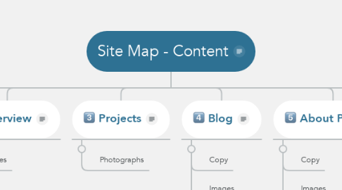Mind Map: Site Map - Content