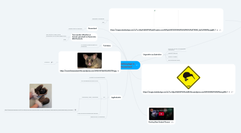 Mind Map: Beuteltierplage in Neuseeland