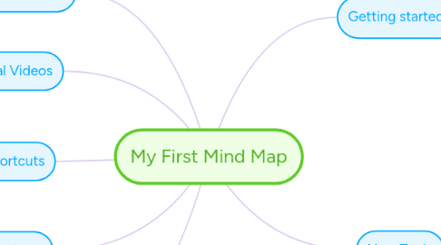 Mind Map: My First Mind Map