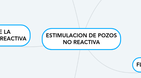 Mind Map: ESTIMULACION DE POZOS NO REACTIVA