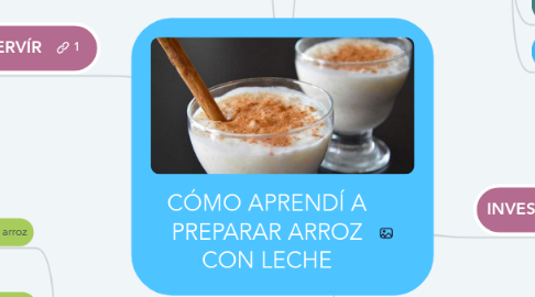 Mind Map: CÓMO APRENDÍ A PREPARAR ARROZ CON LECHE