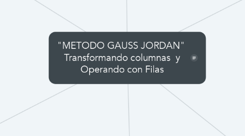 Mind Map: "METODO GAUSS JORDAN"  Transformando columnas  y Operando con Filas