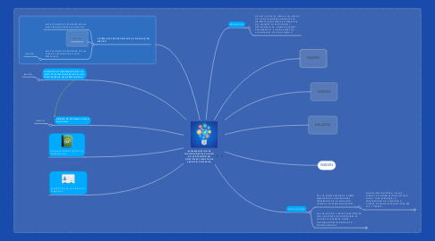 Mind Map: IMPLEMENTACIÓN DE INDICADORES DE CALIDAD EN LA ATENCIÓN EN HOSPITALES PÚBLICOS DE 3ER NIVEL EN MÉXICO