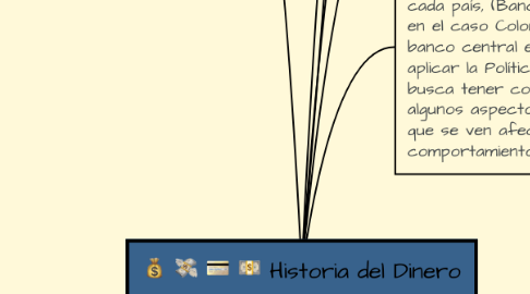 Mind Map: Historia del Dinero