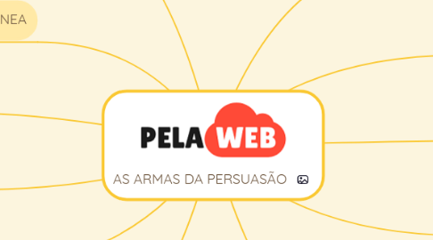 Mind Map: AS ARMAS DA PERSUASÃO