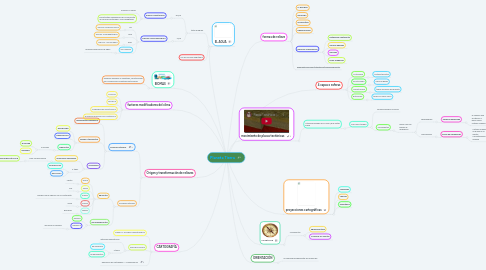 Mind Map: Planeta Tierra