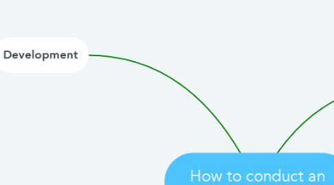 Mind Map: How to conduct an effective online course