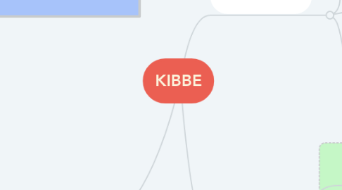 Mind Map: KIBBE