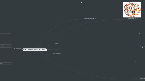 Mind Map: COMO LOGRE SER PROFESOR DE MÚSICA