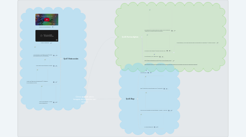 Mind Map: Cómo aprendí sobre terapias de relajación con música