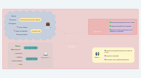 Mind Map: Herramientas Tecnológicas