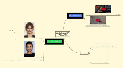 Mind Map: INSTRUCTIVO PARA MAQUILLARSE