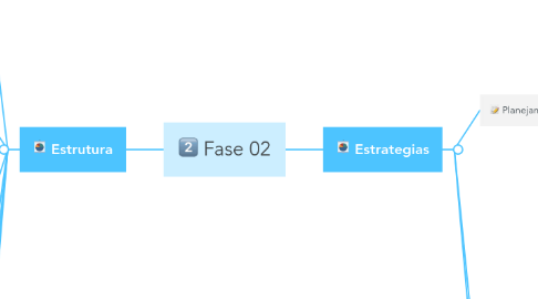 Mind Map: Fase 02