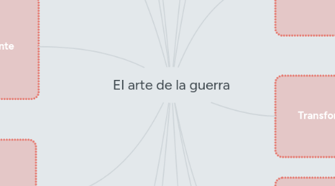 Mind Map: El arte de la guerra