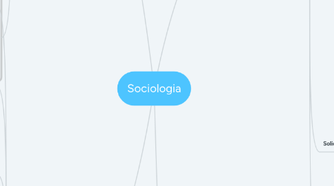 Mind Map: Sociologia