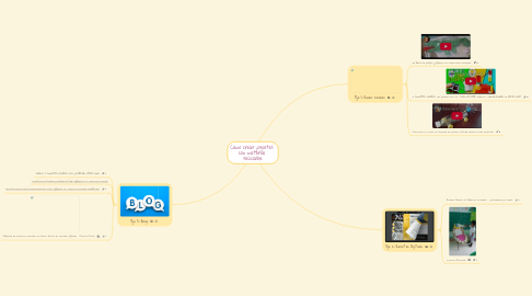 Mind Map: Como crear juguetes  con material  reciclable
