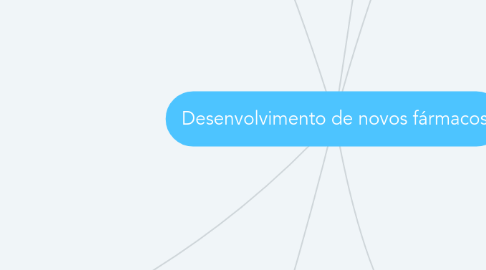 Mind Map: Desenvolvimento de novos fármacos