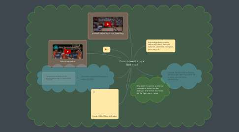 Mind Map: Como aprendí a jugar Basketball