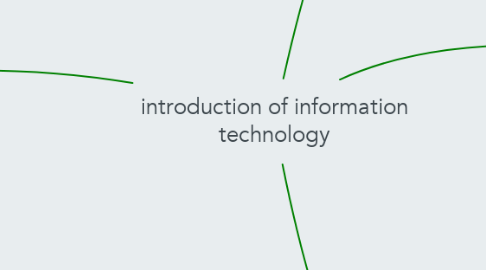 Mind Map: introduction of information technology