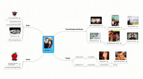 Mind Map: My Life