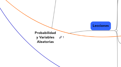 Mind Map: Probabilidad y Variables Aleatorias