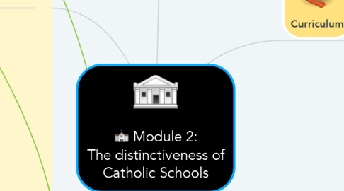 Mind Map: Module 2: The distinctiveness of Catholic Schools