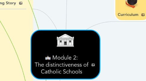 Mind Map: Module 2: The distinctiveness of Catholic Schools