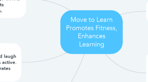 Mind Map: Move to Learn Promotes Fitness, Enhances Learning