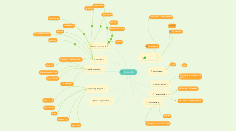 Mind Map: Digital eDU