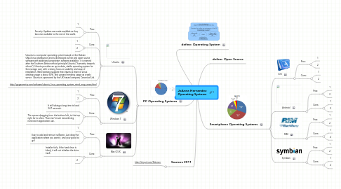 Mind Map: JoAnna Hernandez Operating Systems