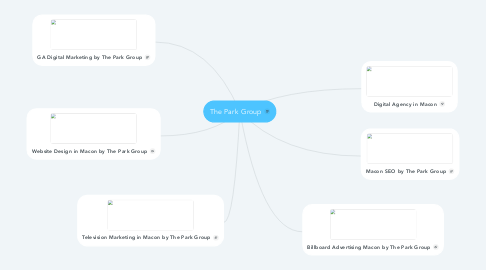 Mind Map: The Park Group