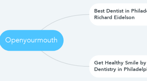 Mind Map: Openyourmouth