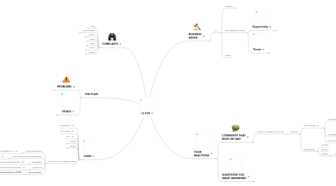 Mind Map: 12 FYP