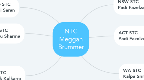 Mind Map: NTC Meggan Brummer
