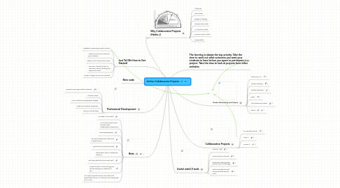 Mind Map: Online Collaborative Projects