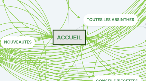 Mind Map: ACCUEIL