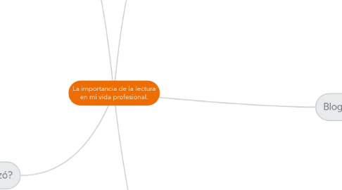 Mind Map: La importancia de la lectura en mi vida profesional.