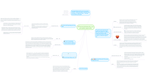 Mind Map: Teorías del desarrollo y sus principales exponentes