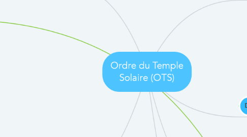 Mind Map: Ordre du Temple Solaire (OTS)