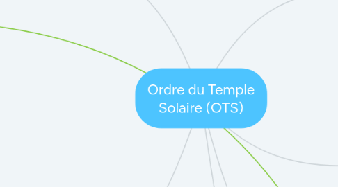 Mind Map: Ordre du Temple Solaire (OTS)