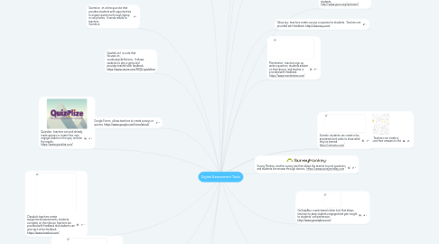 Mind Map: Digital Assessment Tools