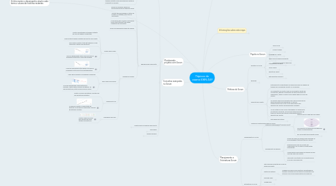 Mind Map: Tópicos do exame EXIN ASF