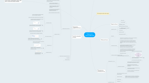 Mind Map: Tópicos do  exame EXIN ASF