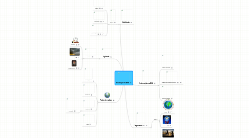 Mind Map: A Evolução na Web