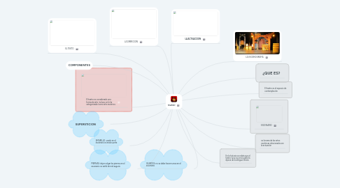 Mind Map: TEATRO