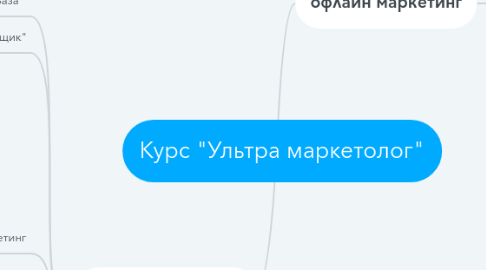 Mind Map: Курс "Ультра маркетолог"