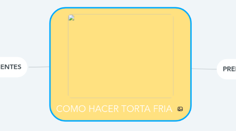 Mind Map: COMO HACER TORTA FRIA