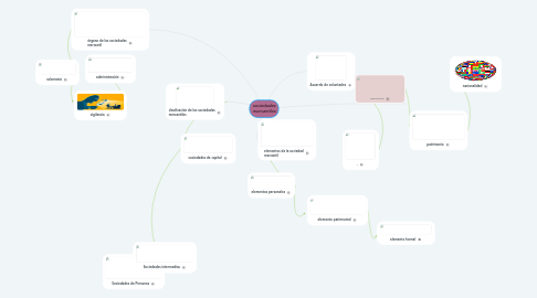 Mind Map: sociedades mercantiles