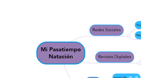 Mind Map: Mi Pasatiempo Natación