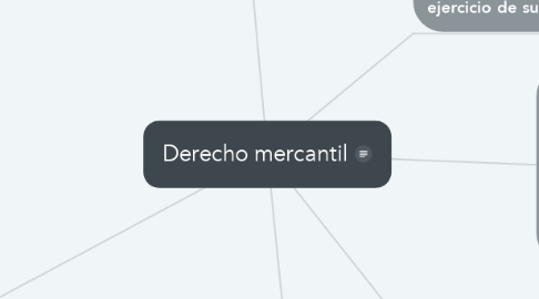 Mind Map: Derecho mercantil